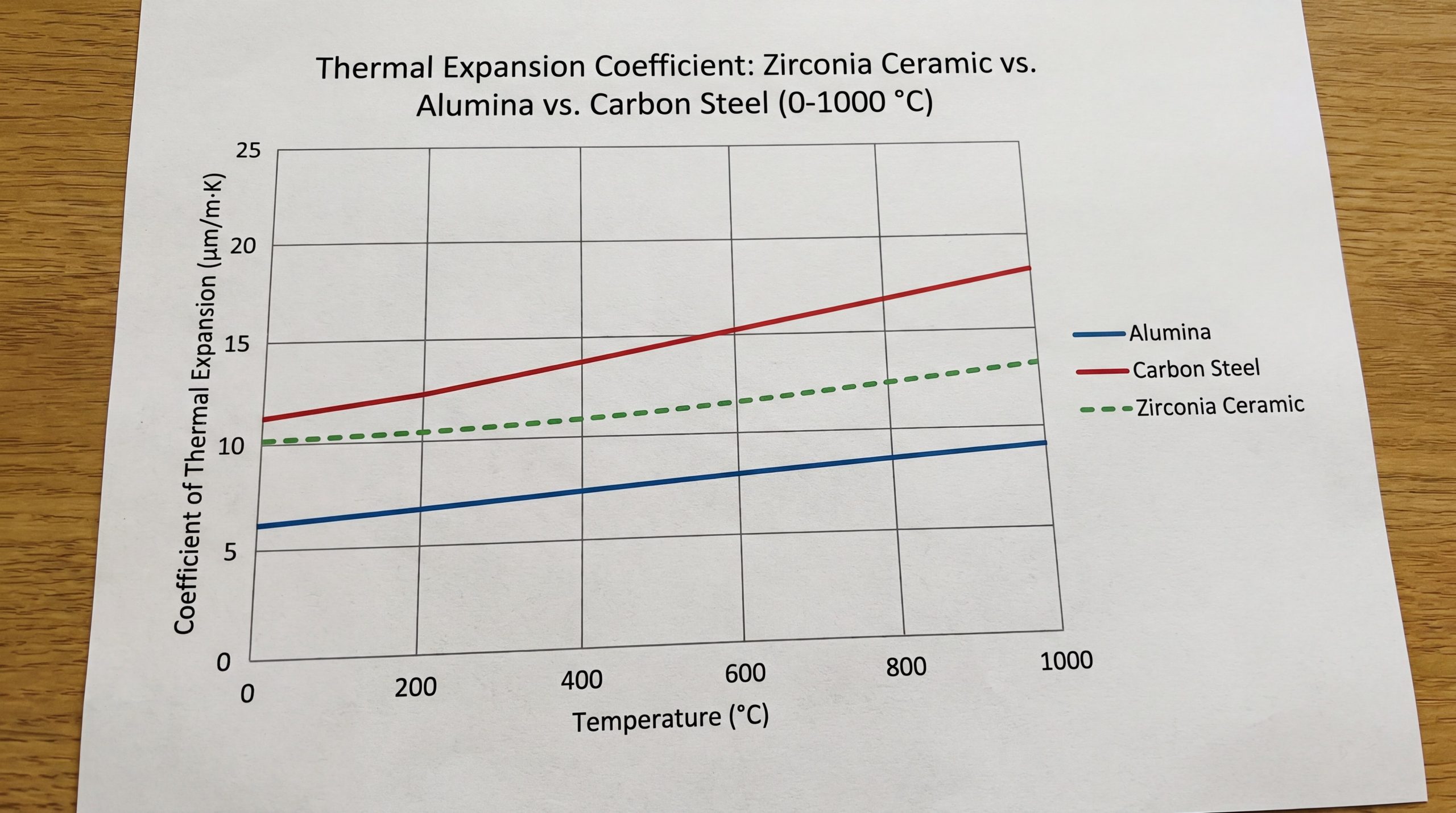 thermal expansion coefficient comparison chart index 2.jpeg
